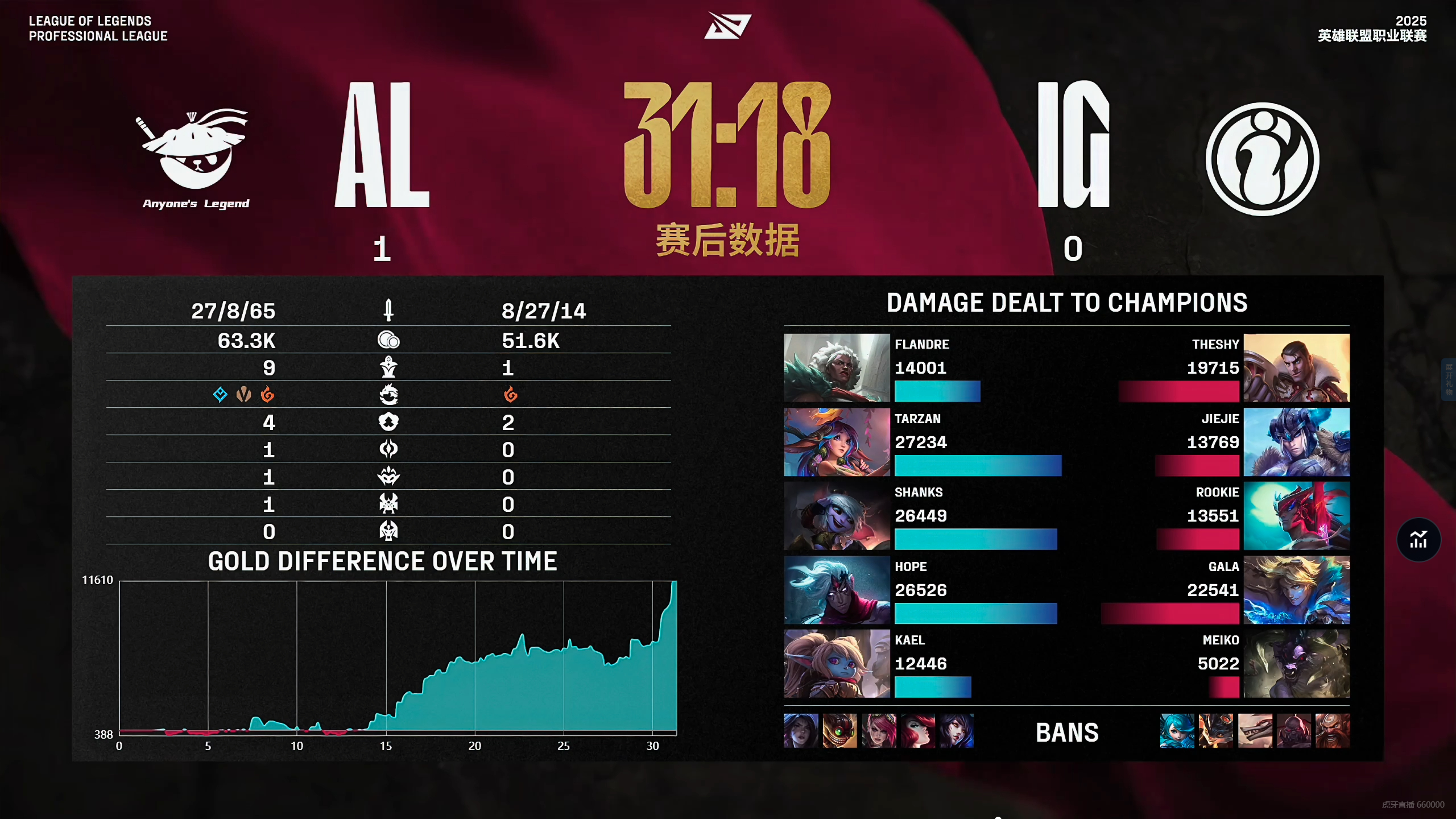 开云体育平台APP-SHR力克JDG，Keria完成史诗逆转宿敌对决淘汰赛，锁定晋级资格